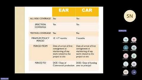 GIEAIA Promotion Exam 2026 27   Engineering