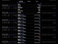 $800 Withdrawal After Using My Forex Bot For 2 Days #bottrading #forex #tradingbot #Forexea #Mt5ea