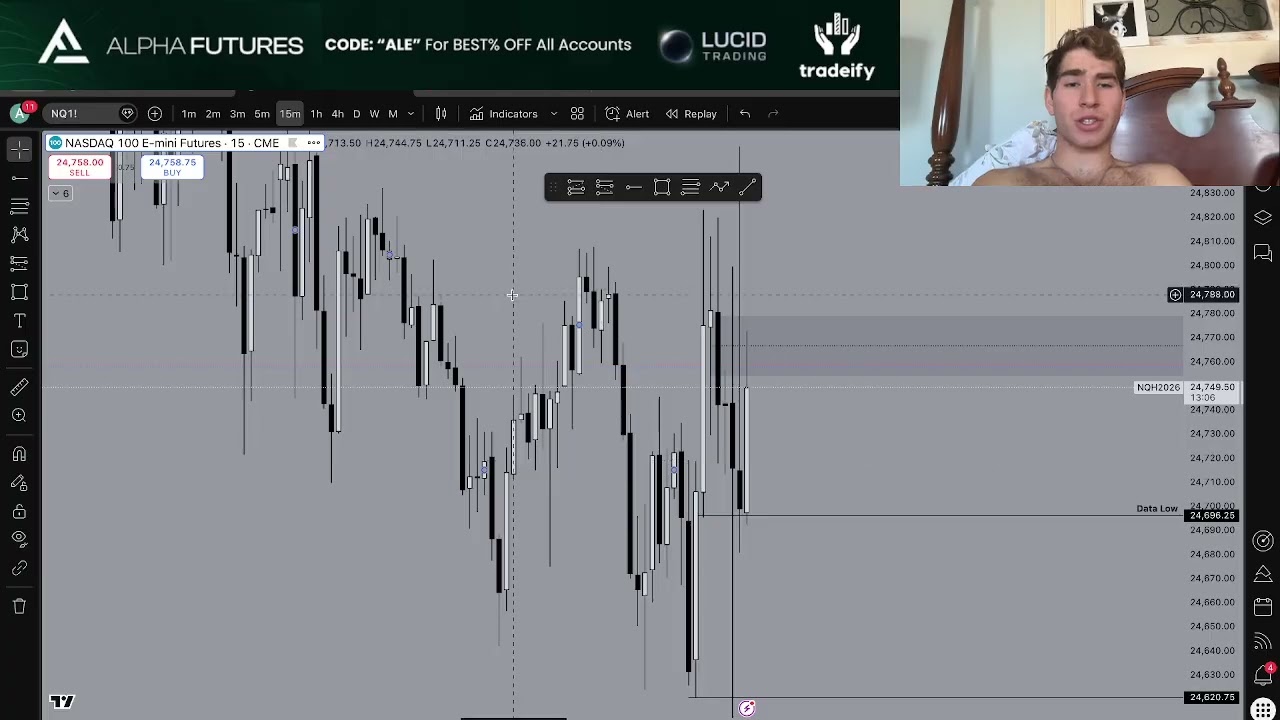 How I Made $8,000 Trading Nasdaq (Trade Recap)