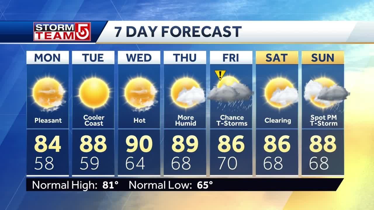 Video: Sunny day with temps in 80s - YouTube