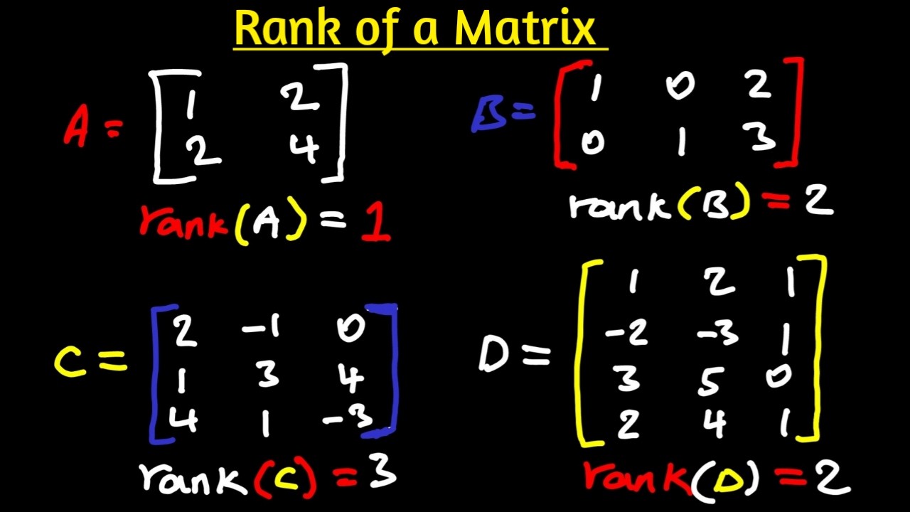 How to determine the Rank of a matrix | step-by-step - YouTube