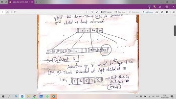 B+ Tree insertion and deletion operations
