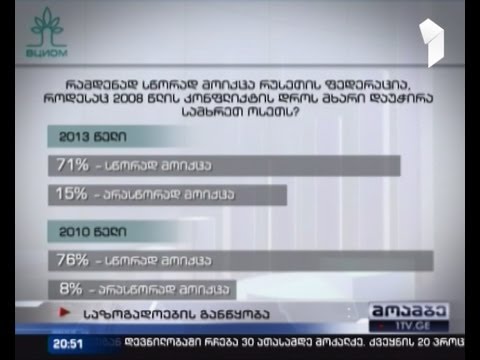 გამოკითხვა: როგორ აფასებენ აფასებენ რუსეთის მოქალაქეები ხელისუფლების მოქმედებებს 5 წლის შემდეგ