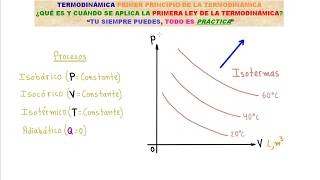 TERMODINÁMICA. TODO LO QUE DEBES SABER SOBRE LA PRIMERA LEY DE LA TERMODINÁMICA [NO TE LO PIERDAS!!]