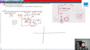 GATE 2007 (ME) SOM Question