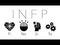 What is an INFP?