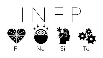 What is an INFP?