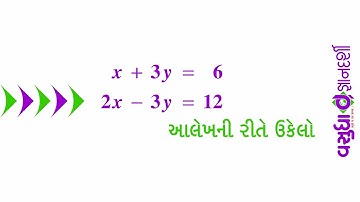 Maths | NCERT | Std 10 | Pair of Linear Equations in Two Variables | Example 1 | Page 23-24