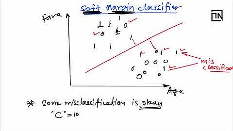 How SVM works | AI ML tutorials by a Data Scientist | Thinking Neuron