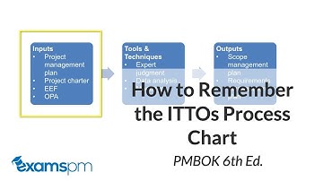 How to Read the ITTO Process Chart Correctly - PMBOK 6th Edition