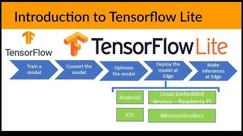 Introduction to Tensorflow Lite