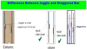 What is Joggle bar? What is Stagger Bar?. What are the Difference Between Joggle bar & Staggered bar