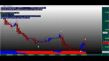 HEIKIN ASHI TRADING CHART CODE : 3*630 AMIBROKER AFL FORMULA