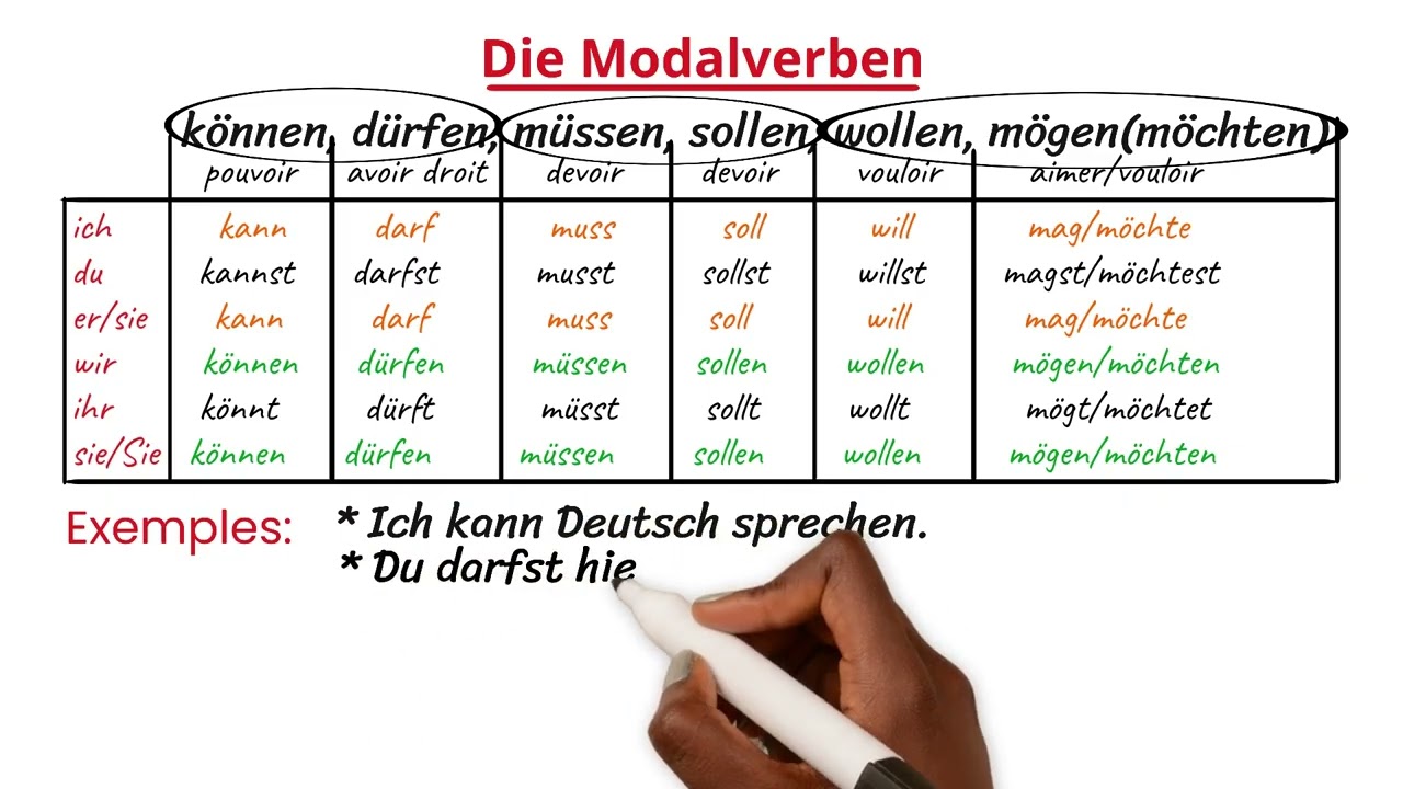 Les verbes modaux en allemand