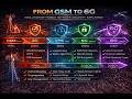 From GSM to 6G – Evolution of Mobile Network Security Explained