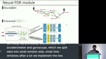 UbiComp/ISWC 2023 GPS-assisted Indoor Pedestrian Dead Reckoning
