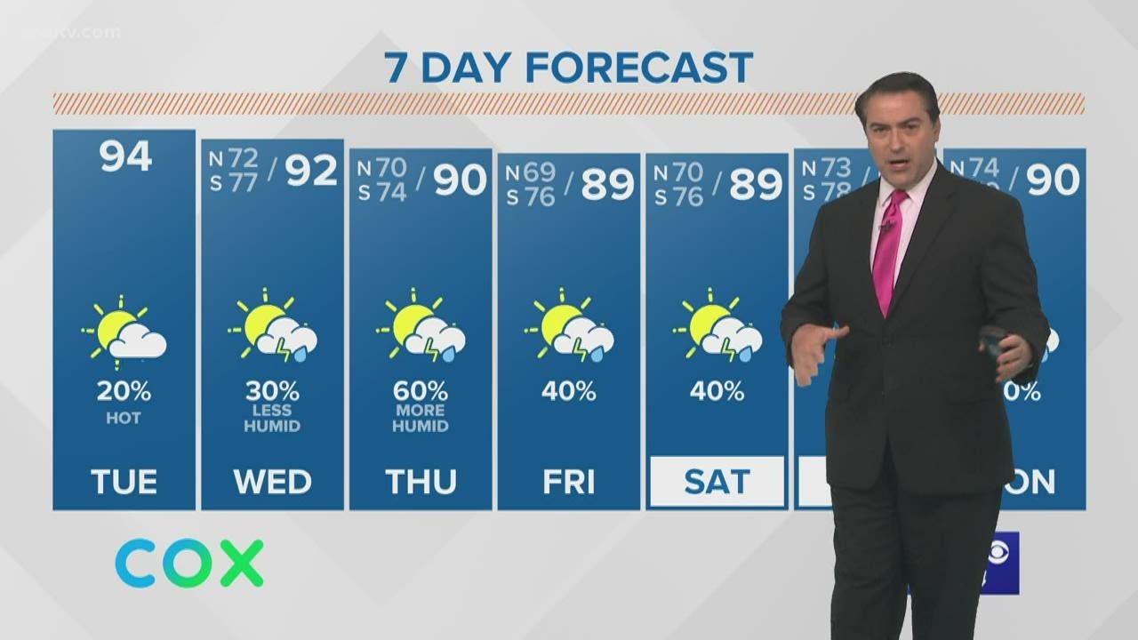A Hot and Mostly Dry Afternoon - YouTube