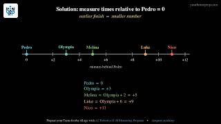 Thumbnail for 2026 AMC 8 Problem 10 Solution