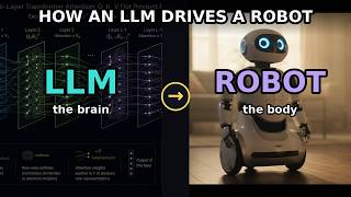 How an LLM drives a Robot - Explained Visually - Agentic AI, AI Harness, LLMs, ROS 2