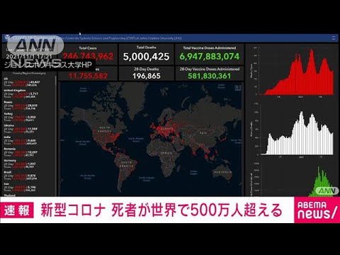 新型コロナによる死者　世界で500万人超え(2021年11月1日)