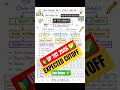 UP TGT CUT OFF 2026 🔥 | TGT 2022 ALL SUBJECTS CUT OFF | UP PGT EXAM 2026 EXPECTED CUT OFF 😱 | UPDATE