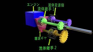 強力気動車への挑戦-１