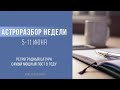 5-11 ИЮНЯ. БИЗНЕС-ПЛАНИРОВАНИЕ. ДЖЙОТИШ.