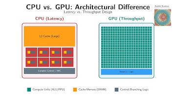 CPU vs GPU Silicon Layout: Why Their Floorplans Reveal Two Opposing Compute Philosophies | M1L2.1