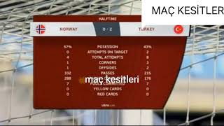 Türki̇ye 3-0 Norveç Geni̇ş Maç Özeti
