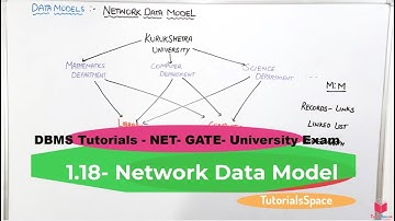 1.18- Network Database Model In DBMS In Hindi | What Is Network Database Model in dbms