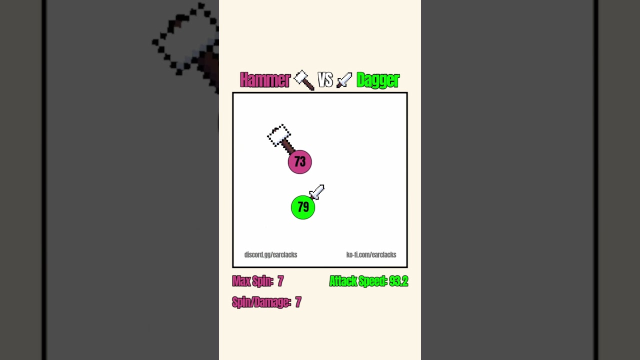 Hammer🔨 VS 🗡️Dagger