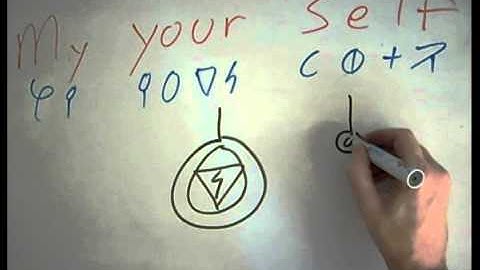 Free logo Design Lessons - Videos - Dscript text Myself and Yourself