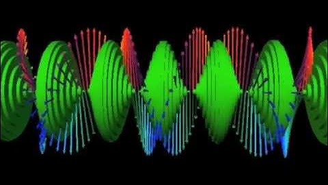 Lesson 3: Representing Complex Things
