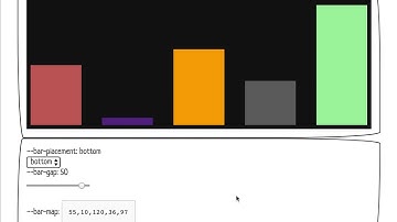 CSS Paint API - Animated Bar Chart