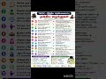 TNPSC-இந்திய அரசியலமைப்பு முக்கிய வழக்குகள்