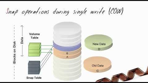 Data Snapshots with StorTrends iTX: Redefining Data Protection Technology
