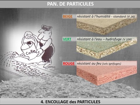 Vidéo: Pourquoi un sous-plancher en panneaux de particules ?