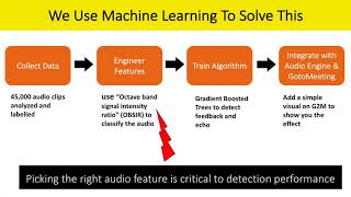 Machine Learning Reference Implementation tech talk - U.S.