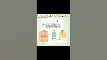 CNN Output Size Formula Explained | How to Calculate Feature Map Dimensions explained in 60 Seconds