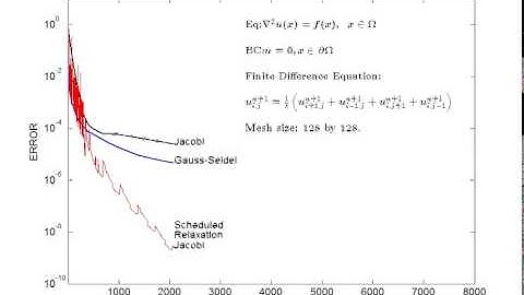 19th Century Math Tactic Gets a Makeover—and Yields Answers Up to 200 Times Faster