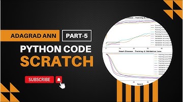 Heart disease detection with Adagrad Artificial Neural Network (ANN) Python Code from scratch