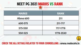 Neet Pg 2021 Marks Vs Expected Rank Neet Pg 2021 Rank Prediction Youtube
