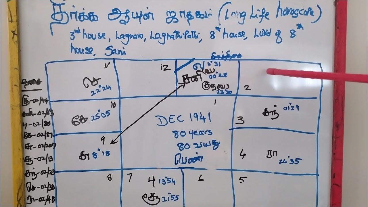 How to estimate life expectancy Tamil video with an example horoscope YouTube