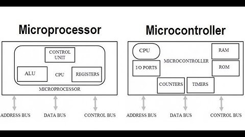 3 Difference Between Microprocessor vs Microcontroller Introduction to IOT