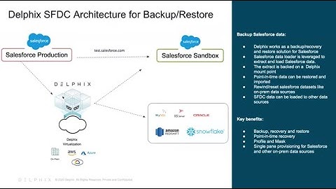 How to Backup and Recover Salesforce Data