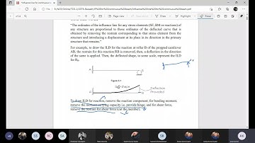 lecture 39 influence line diagram chapter 4