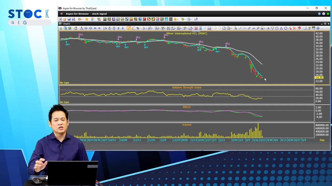 รายการ Stock Signal "Flighting against an invisible enemey" (25-03-20)
