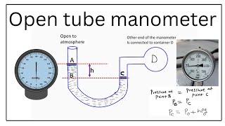 How to measure  gauge  pressure by using open tube manometer | Pressure measurement of a gas