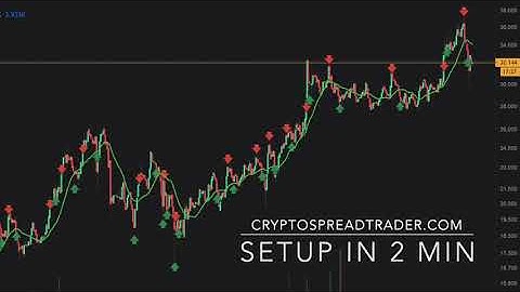 Setup your first crypto currency trading bot in 2 minutes