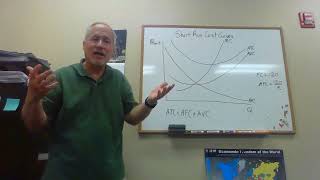 Short Run Cost Curves